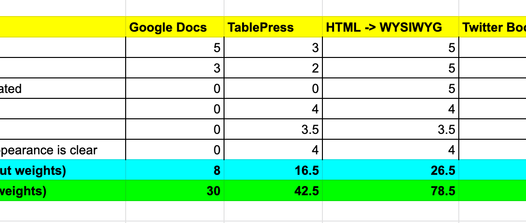 Kit Log #025: Table showing comparison of tables
